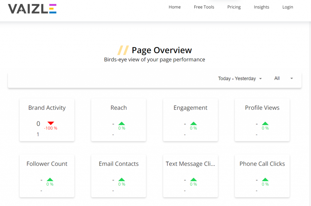 page overview of instagram page analysis - vaizle 