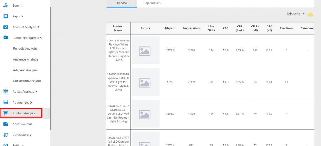 product analysis on vaizle to scale and optimize your facebook ad budget 