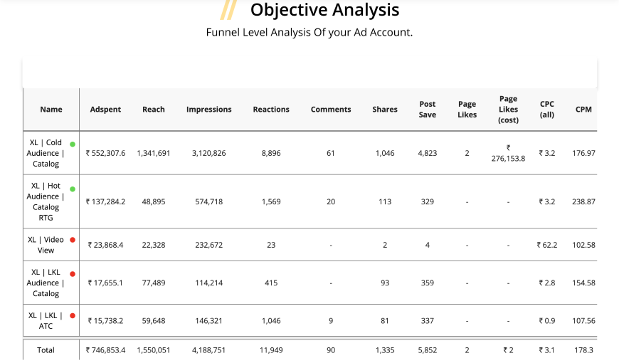 objective analysis of google ads on vaizle 