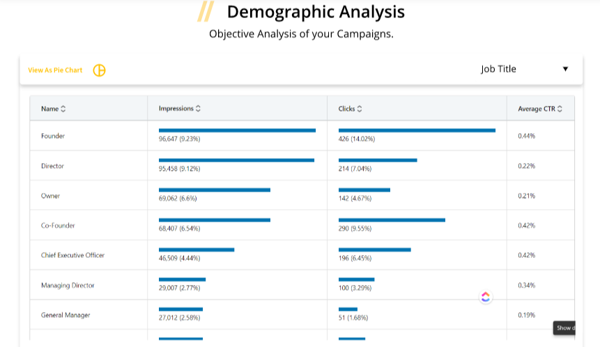 demographic analysis of linkedin ads on vaizle free tool 