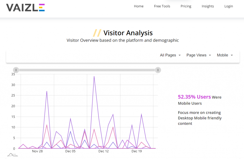 linkedin page analytics visitor analysis on vaizle 