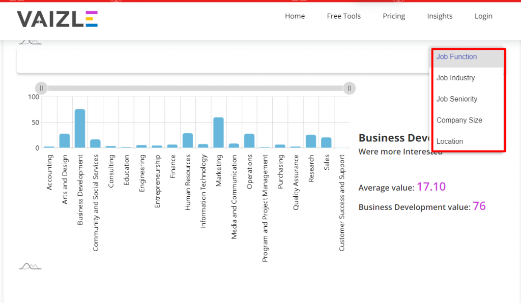 linkedin page analytics  for industry on vaizle 