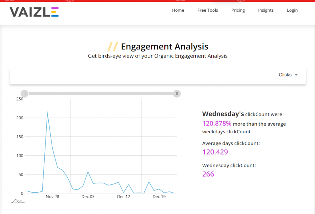 linkedin page analytics engagement analysis on vaizle 