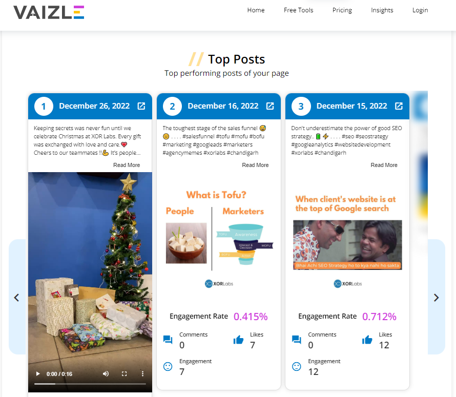 linkedin page analytics top posts on vaizle 