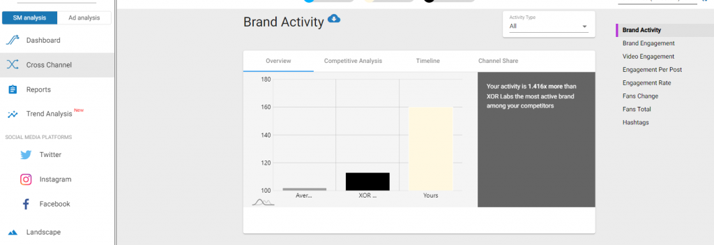 competitive analysis of social media accounts on vaizle 