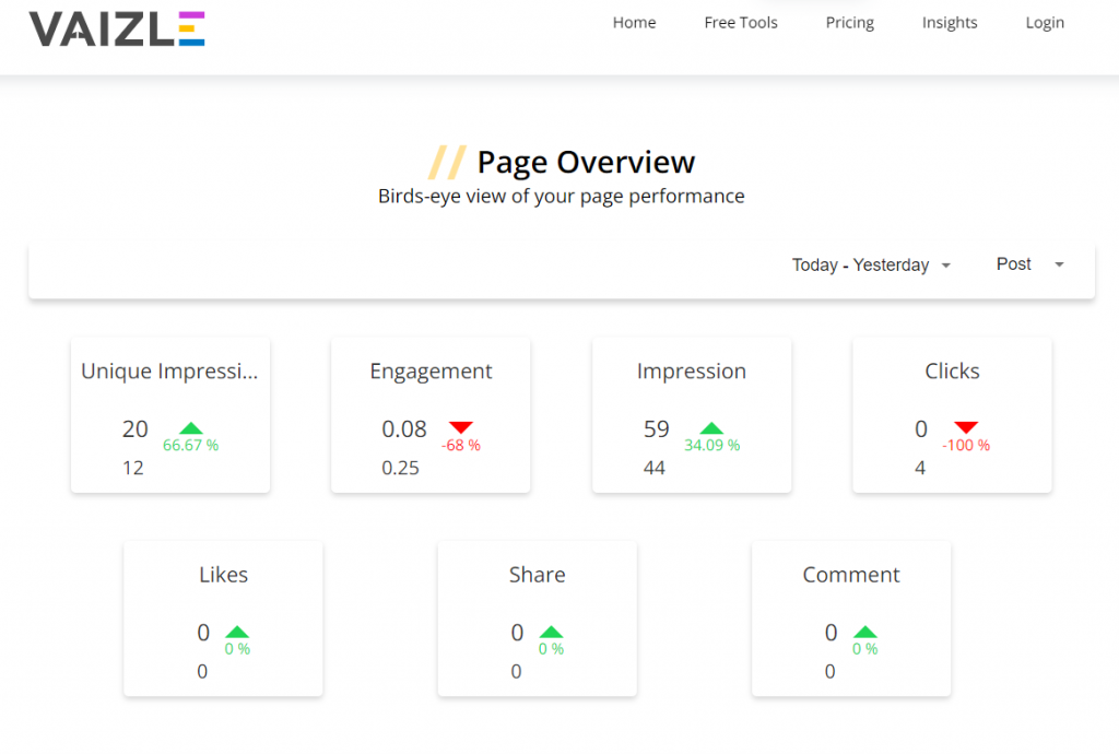 linkedin page analytics overview on vaizle 