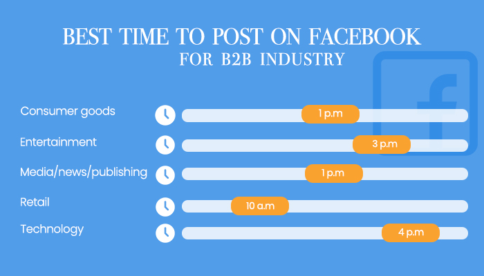 the peak times to post on facebook for b2b industry 