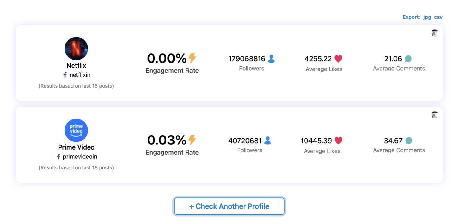 How to Increase Facebook Engagement in 2026: 18 Proven Strategies That ...