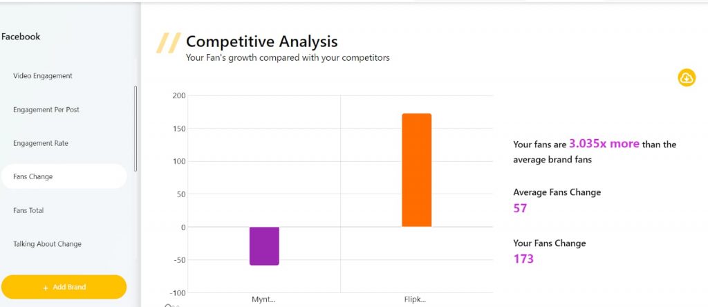 Facefollow followers analyzer