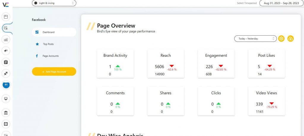 Facebook reach vs impressions 