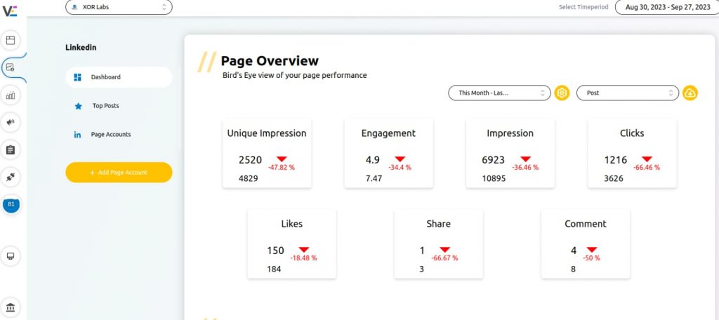 linkedin reach vs impressions 