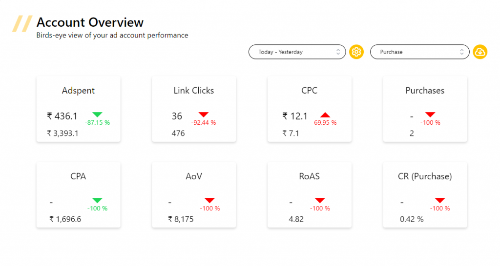 campaign goal analysis metrics by vaizle 