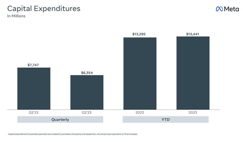 Capital expenditures 