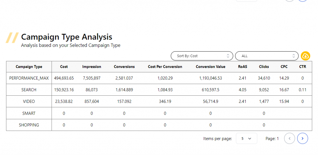 competitor type analysis in vaizle 