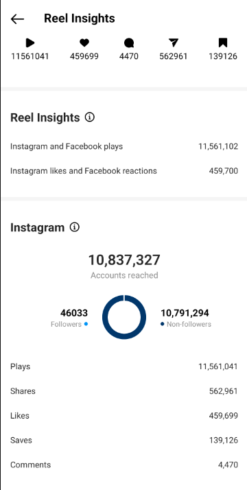 Reach vs. impression instagram insights