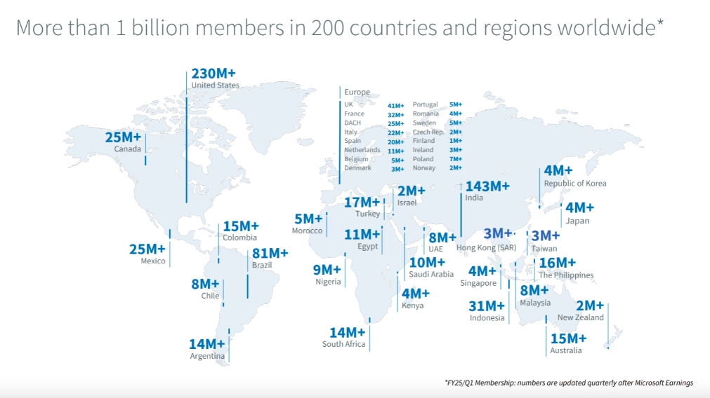 A world map depicting number of LinkedIn users for each country. 