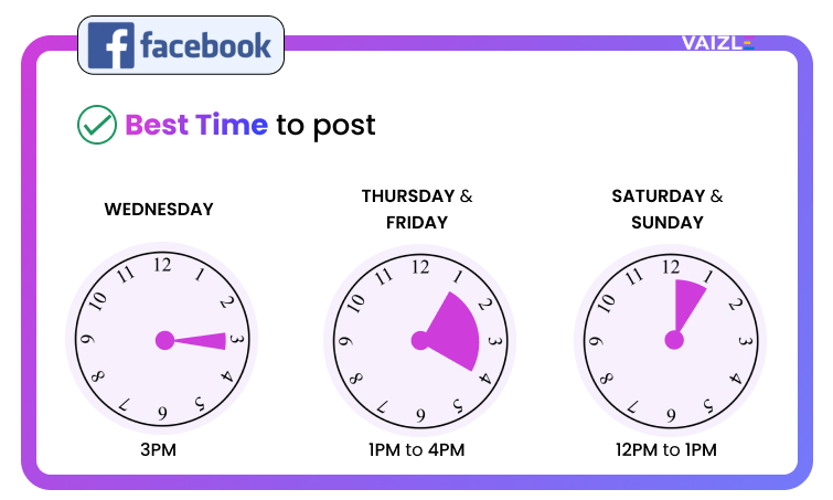 best time to post on facebook 