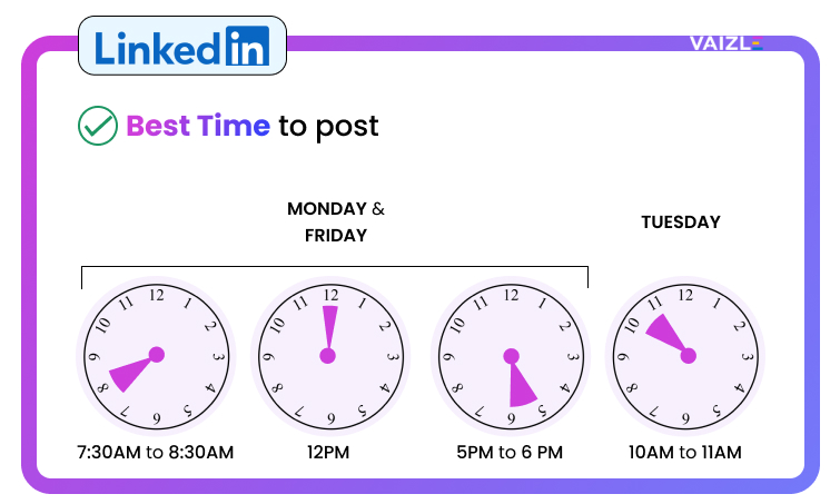 best time to post on linedin 