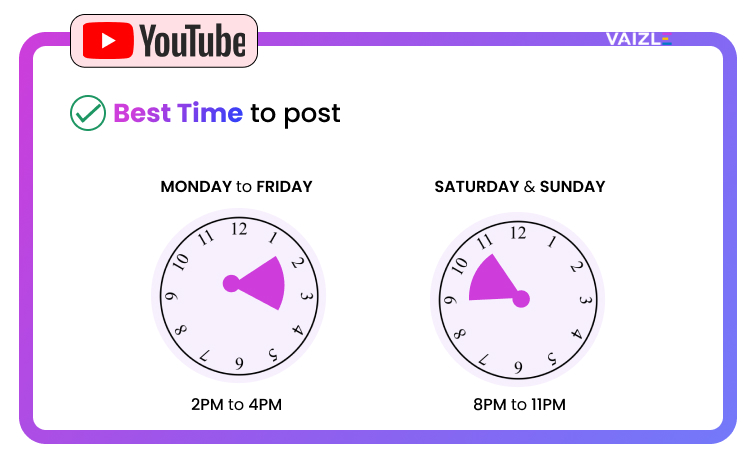 best time to post on youtube 