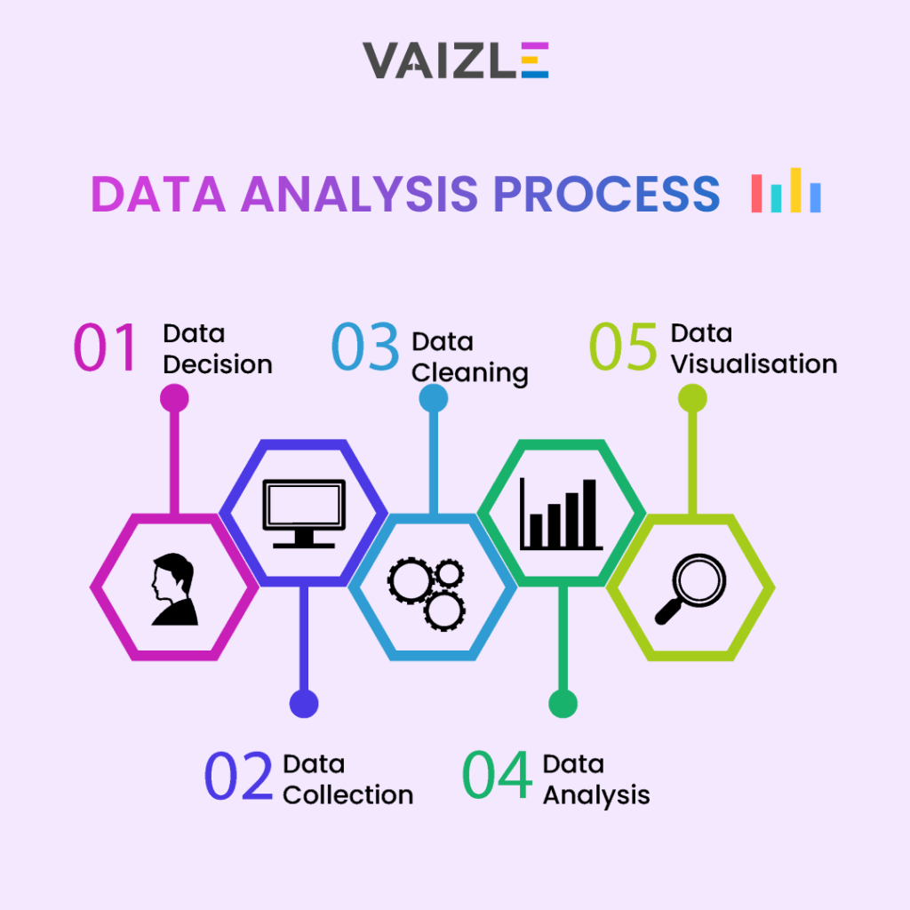 data analysis process