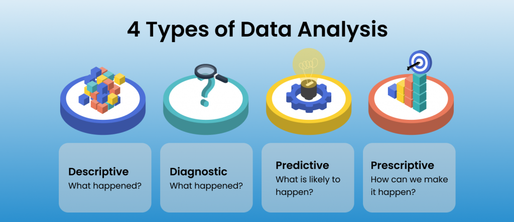 types of data analysis 