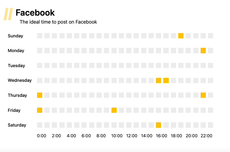 find the ideal time to post on facebook on vaizle 