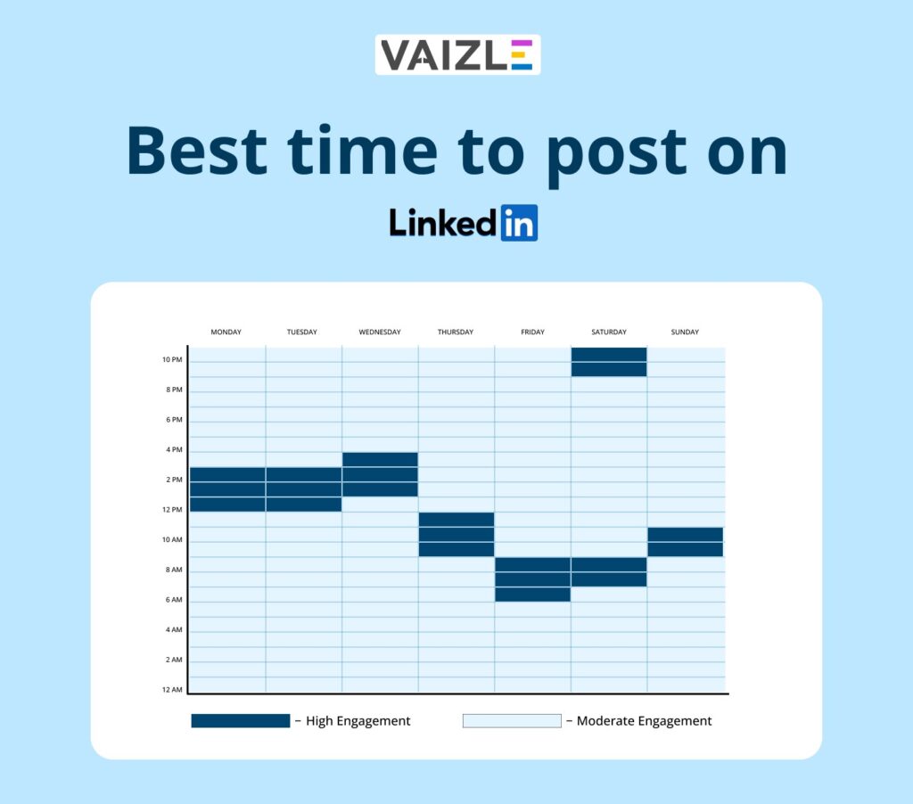 Best time to post on LinkedIn for the entire week