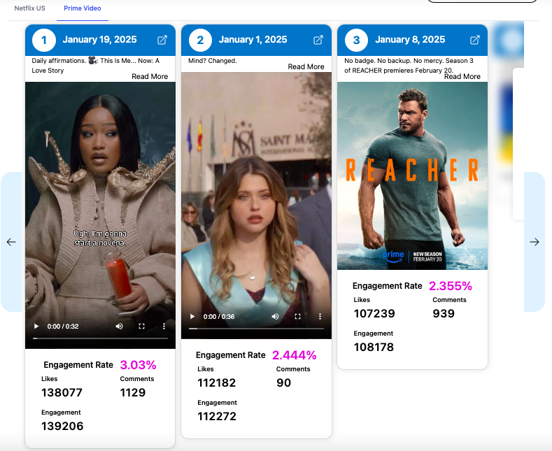 Instagram competitive analysis showing comparison between Netflix and Prime Video. 