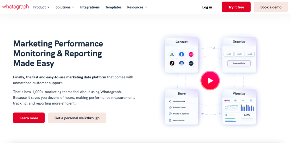 Screenshot of Whatagraph’s website main section. H1 of the landing page is ”Marketing Performance Monitoring & Reporting Made Easy.” 