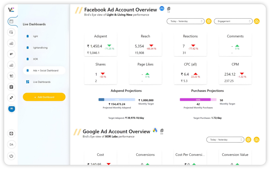 Screenshot of Vaizle’s main dashboard displaying an overview of Facebook & Google Ads account overview