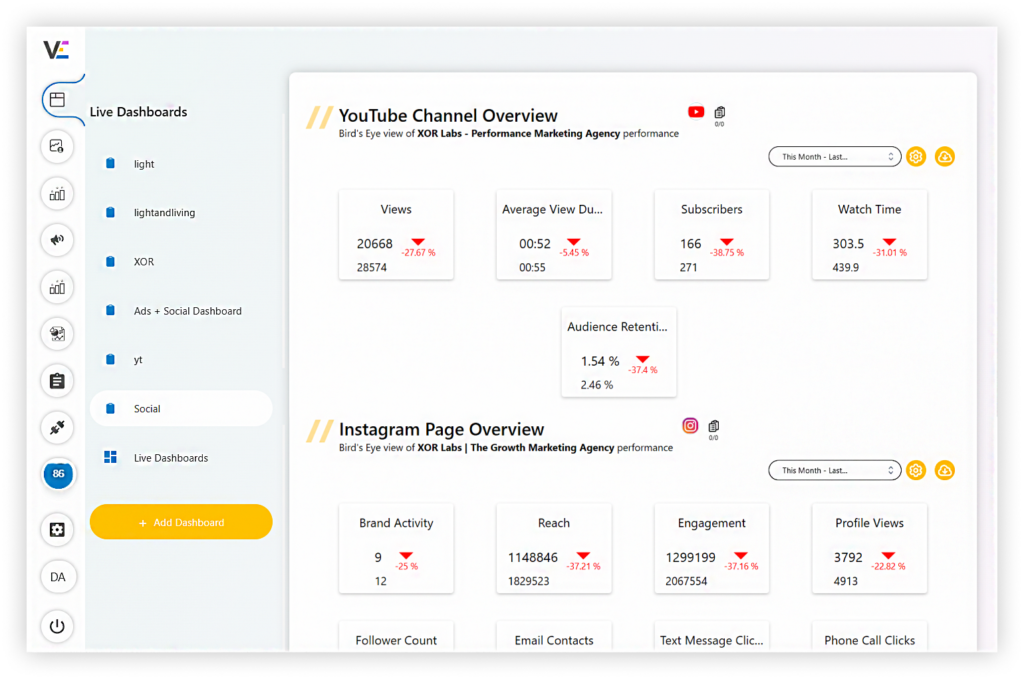 Screenshot of Vaizle live dashboard with YouTube channel overview and Instagram page overview.