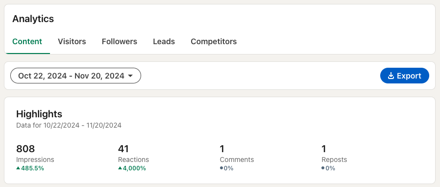 Screenshot of LinkedIn page analytics