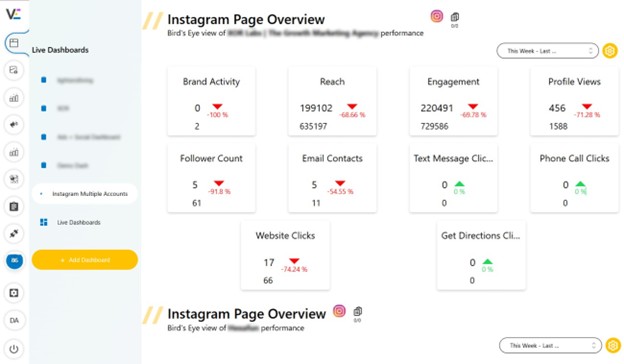 Screenshot of Vaizle’s live dashboard tracking performance of multiple Instagram accounts at once.  