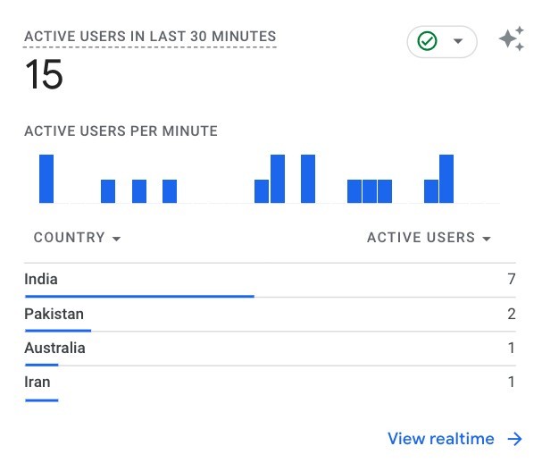 Screenshot of Google Analytics 4 Real time overview