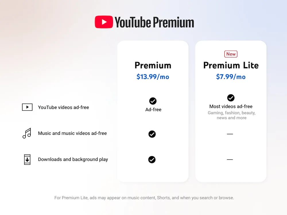 YouTube Premium Lite plan compared with YouTube Premium