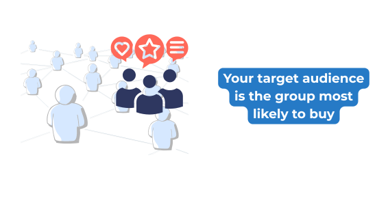 Your target audience is the group most likely to buy. 