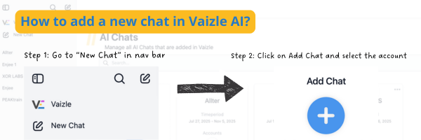 How to add a new chat in Vaizle AI