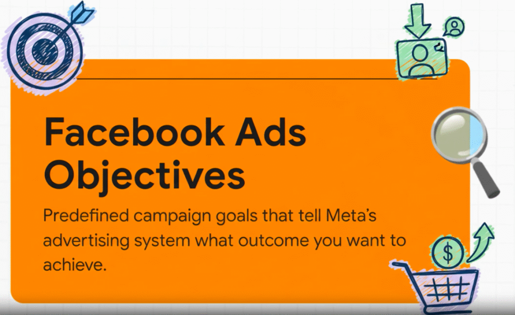 what are facebook ad objectives?