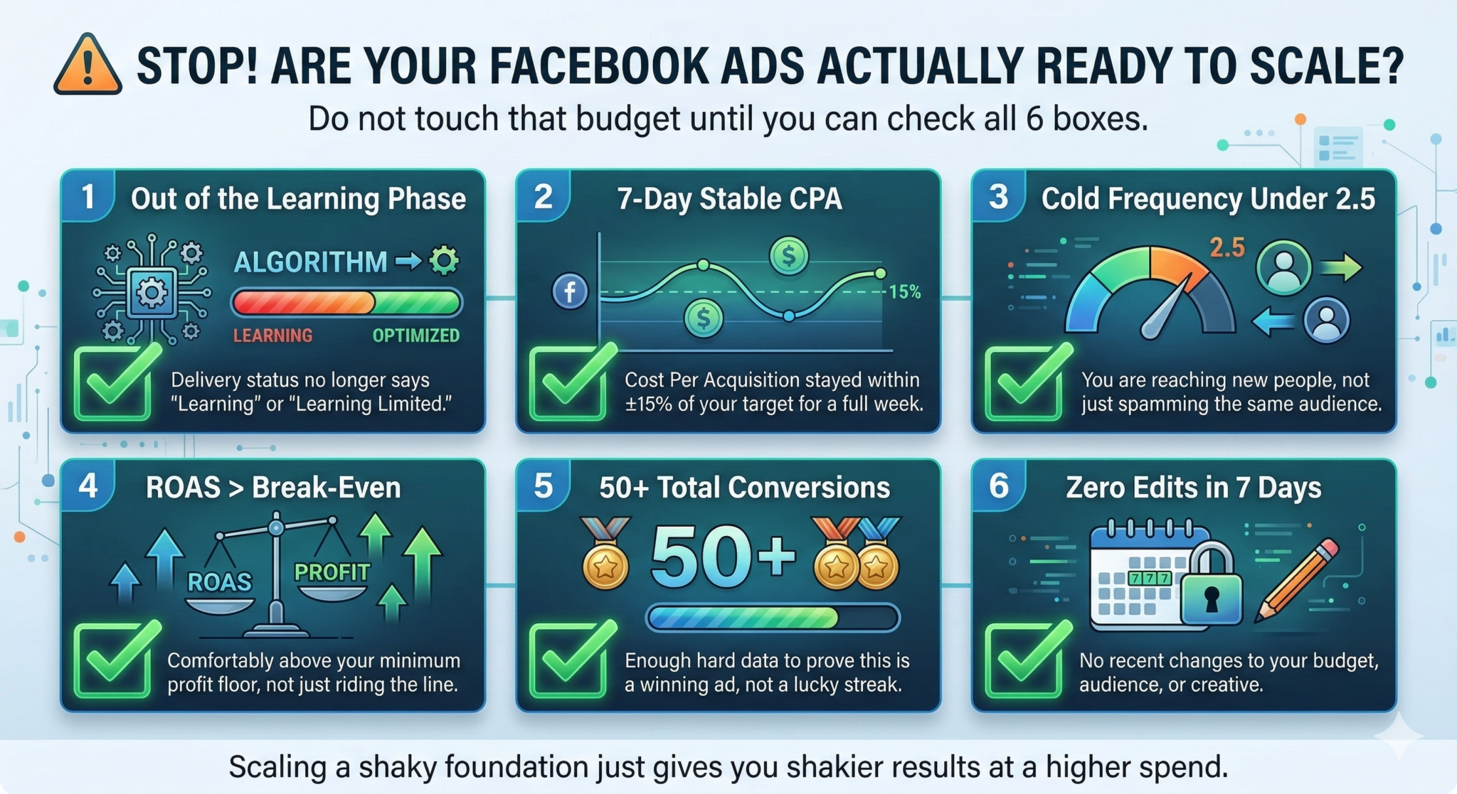 Ads Using Scale How to Scale Facebook Ads Profitably in 2026? (Without Killing Performance)
