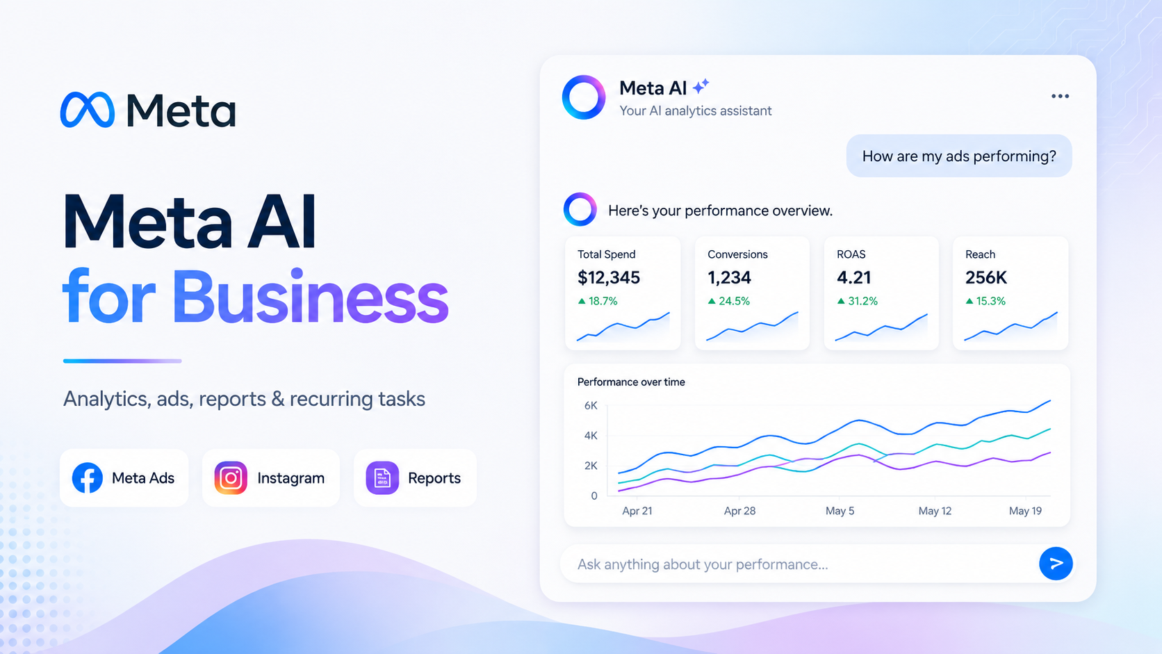 Meta AI Can Now Analyze Meta Ads, Facebook and Instagram Performance
